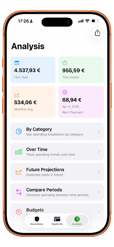Screenshot of mobile app with cost analysis of insurance payments. Showing different options and monthly average costs