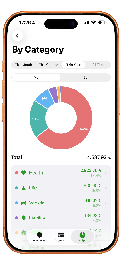 Screenshot of mobile app with a pie chart, showing expenses by category
